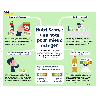 Nutri-Score : une note pour mieux manger - application/pdf